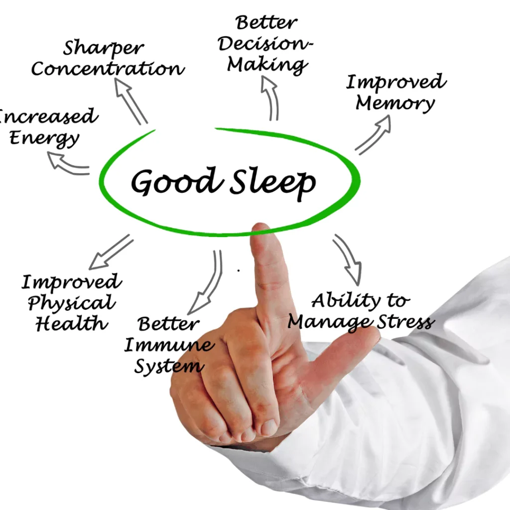 The Role of Sleep in Maintaining Good Health